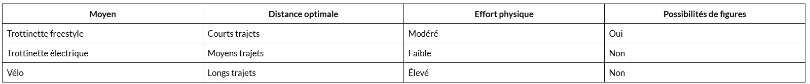 tableau